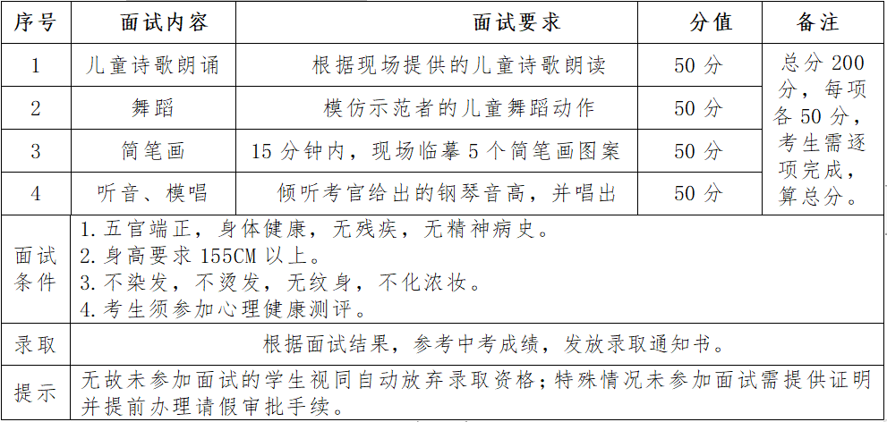 2022年福建技師學院幼兒教育專業(yè)自主招生面試通知