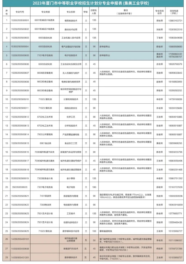 集美工業(yè)招生計(jì)劃.png