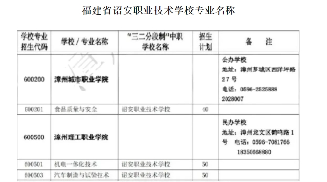 詔安職業(yè)技術學校五年專.png