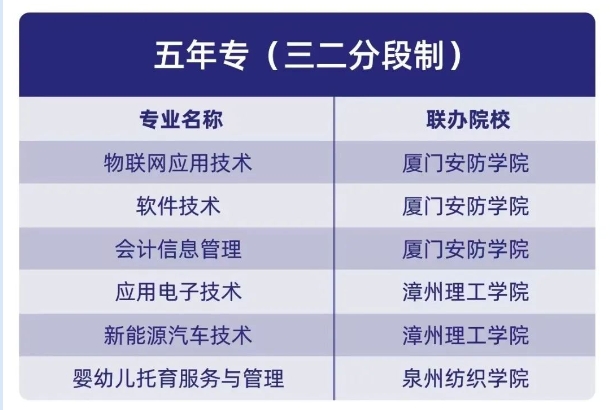 漳州市交通職業(yè)技術學校五年專.png
