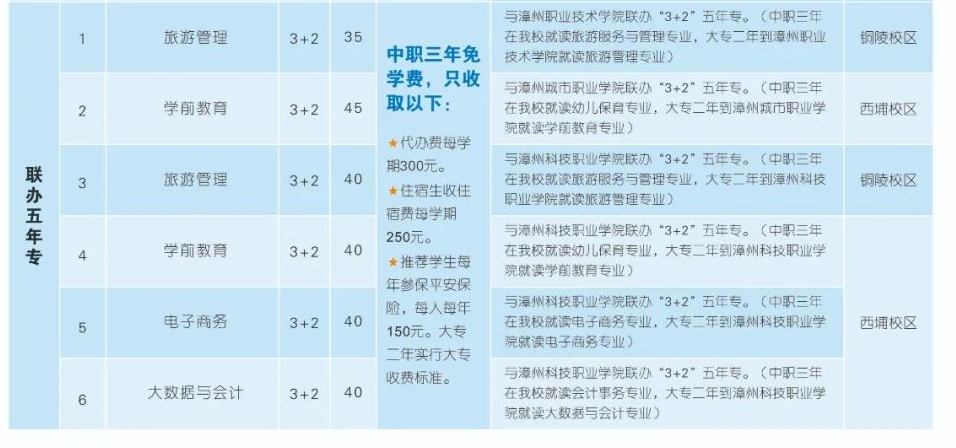 東山島職業(yè)中專學校五年專.png
