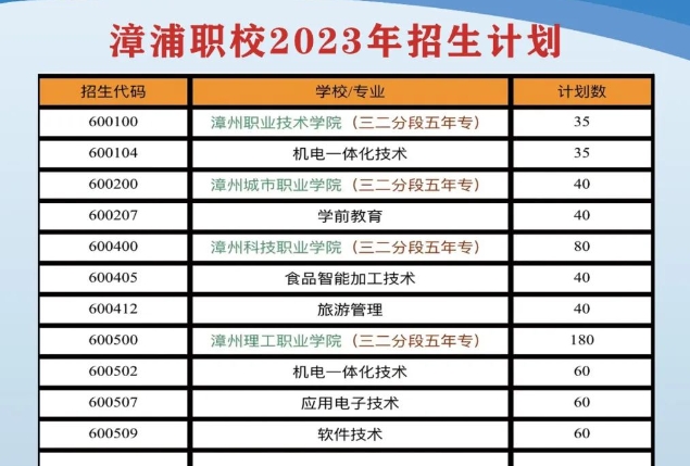 漳浦職業(yè)技術學校五年專.png