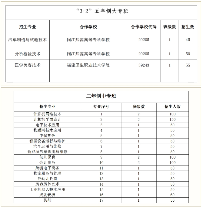 2023年福建省連江職業(yè)中專學(xué)校招生問答