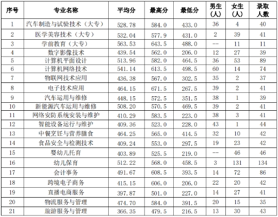 2023年福建省連江職業(yè)中專學(xué)校招生問答