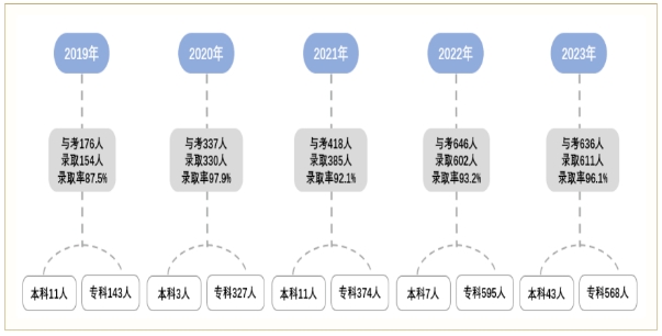 2023年福建省連江職業(yè)中專學(xué)校招生問答