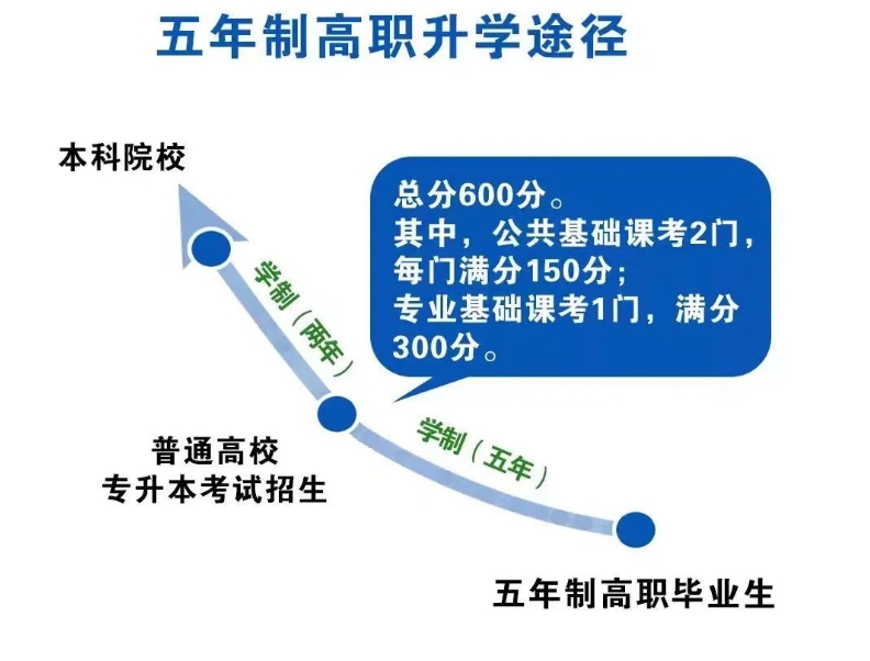 五年制升學途徑.png