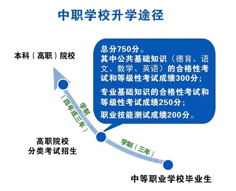 升學途徑.png