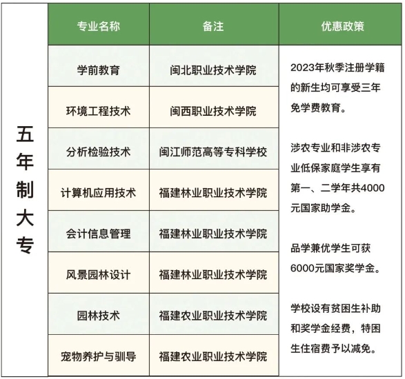 福建省福州環(huán)保職業(yè)中專學(xué)校2024年招生計(jì)劃