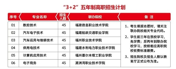 福建工業(yè)學(xué)校五年專.png