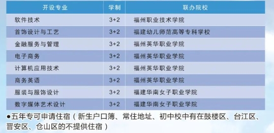 福建省福州財(cái)政金融職業(yè)中專學(xué)校2024年五年專招生專業(yè)