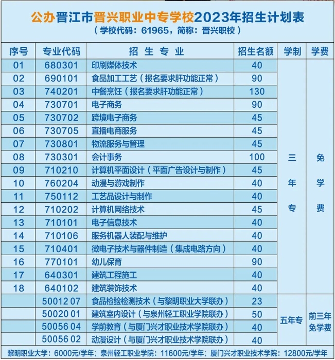 晉江市晉興職業(yè)中專(zhuān)學(xué)校2023年招生簡(jiǎn)章