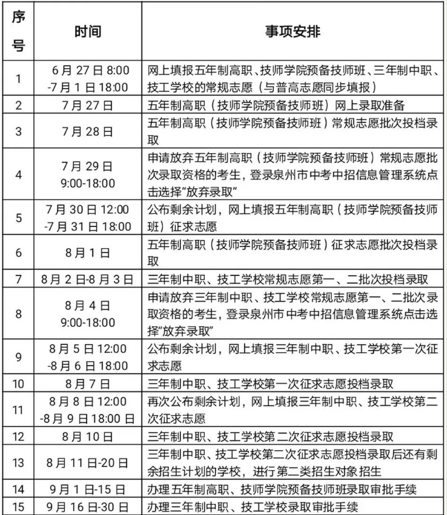 2023年泉州市中職學校、技工學校(含五年制高職、技師學院預備技師班)招生工作日程安排表