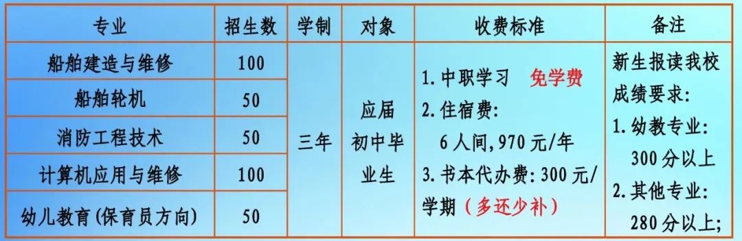 福建省船舶工程技術學校2024年有哪些專業？