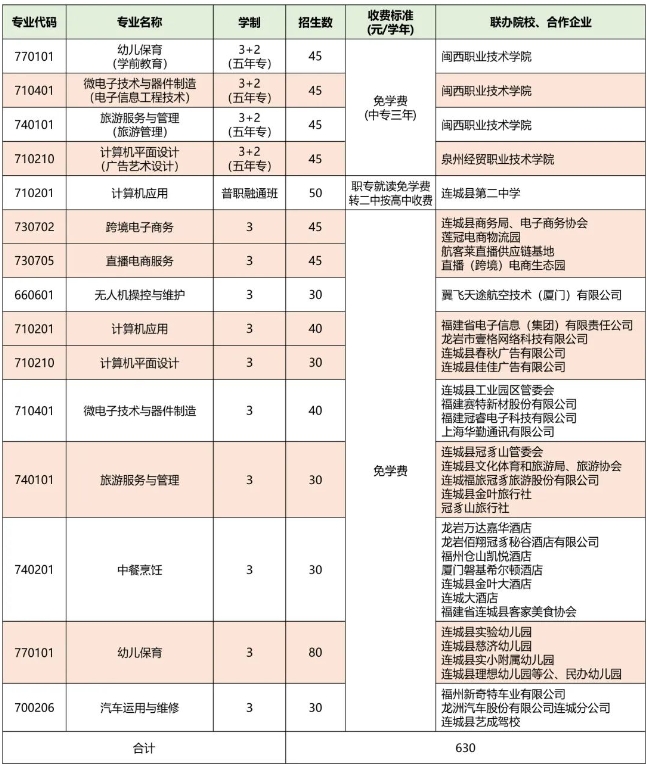 福建省漳平職業中專學校