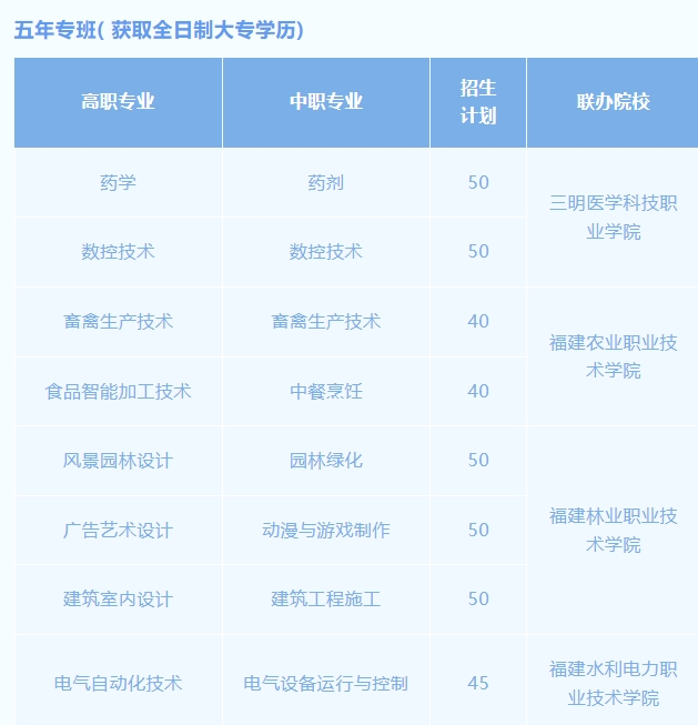 福建省三明市農(nóng)業(yè)學校2023年五年專招生簡章