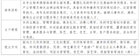 泉州幼兒師范高等專科學校五年專(四)休閑服務與管理專業(yè)介紹.png