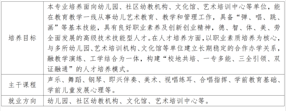 泉州幼兒師范高等專科學校五年專專業(yè)介紹2.png