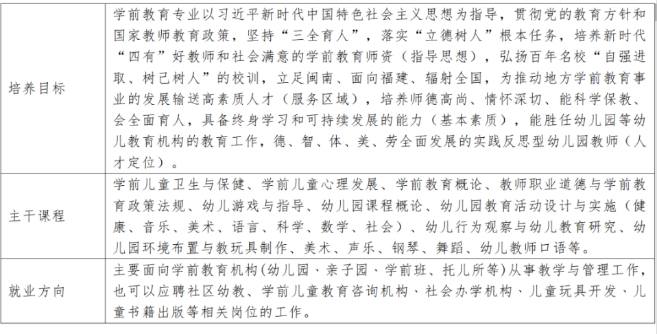 泉州幼兒師范高等專科學校五年專專業(yè)介紹.png