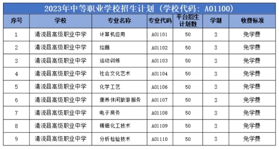 清流縣高級職業中學2023年招生計劃