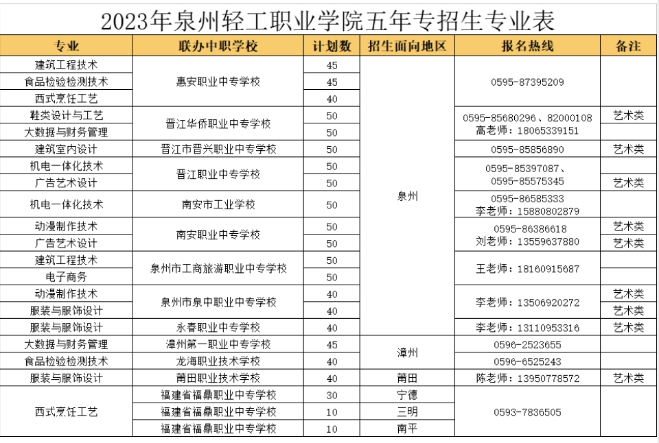 泉州輕工職業(yè)五年專.png