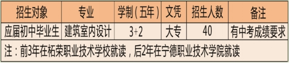 福建省柘榮職業技術學校五年專招生計劃3.png