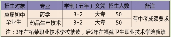 福建省柘榮職業(yè)技術(shù)學校五年專招生簡章