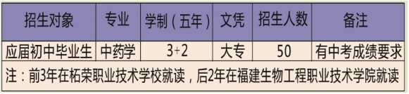 福建省柘榮職業技術學校五年專招生計劃2.png