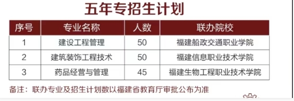 福建建筑學校五年專招生.png