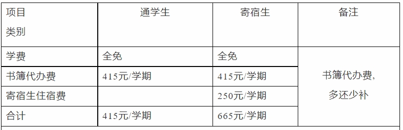 福建省永泰城鄉(xiāng)建設(shè)職業(yè)中專學(xué)校收費(fèi)標(biāo)準(zhǔn)