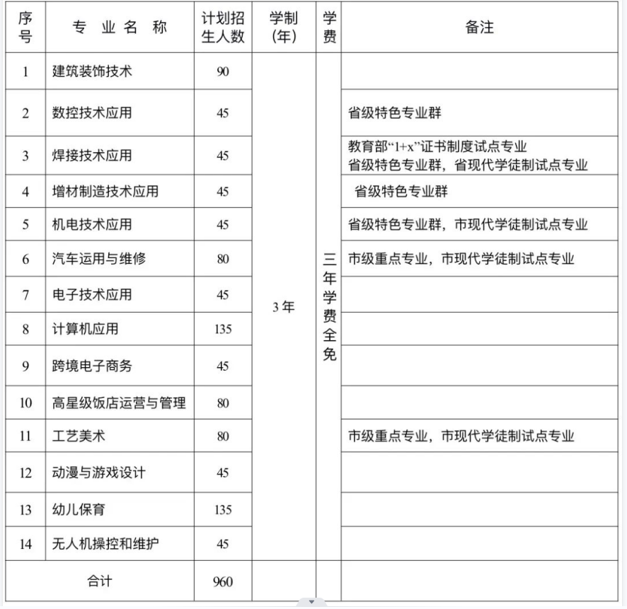 羅源縣高級職業(yè)中學(xué)招生計劃