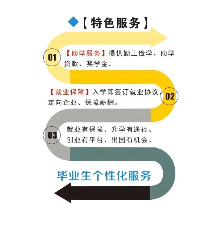 報考福建省閩江職業技術學校的六大理由