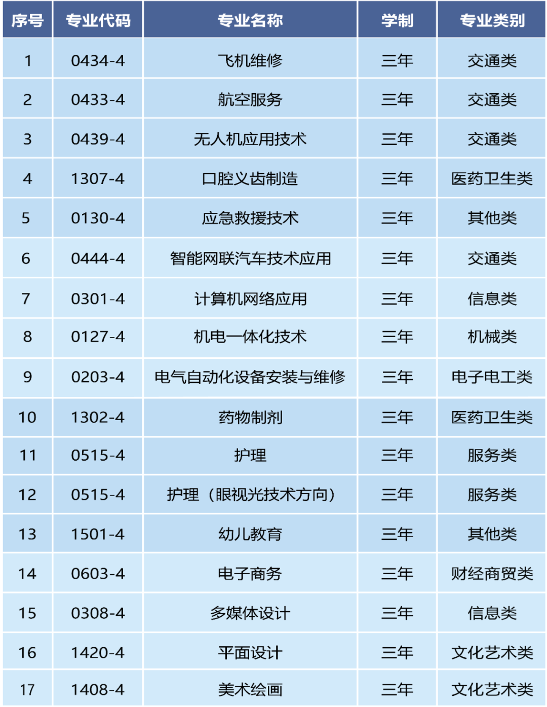 泉州市云揚(yáng)航空職業(yè)技術(shù)學(xué)校2024年春招簡(jiǎn)章