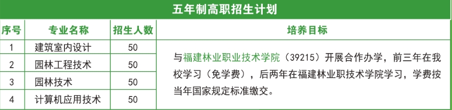 福建生態(tài)工程職業(yè)技術(shù)學(xué)校五年制高職招生計劃.png