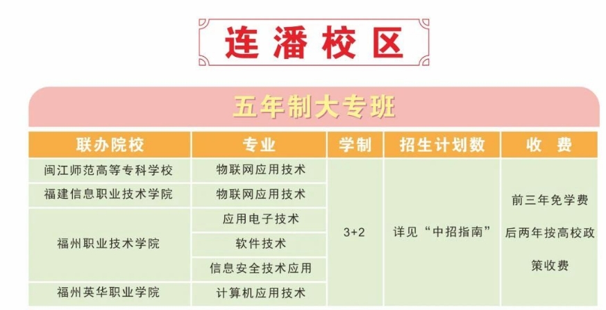 福州機電工程職業技術學校連潘校區五年專.png