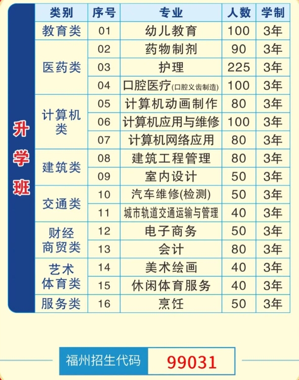 福建省閩江職業(yè)技術(shù)學(xué)校春季轉(zhuǎn)學(xué)生招收火熱進(jìn)行中！