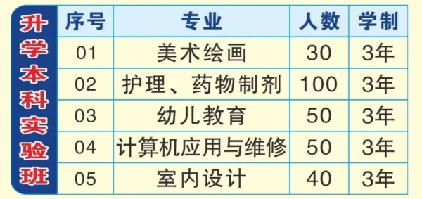 福建省閩江職業(yè)技術(shù)學(xué)校春季轉(zhuǎn)學(xué)生招收火熱進(jìn)行中！