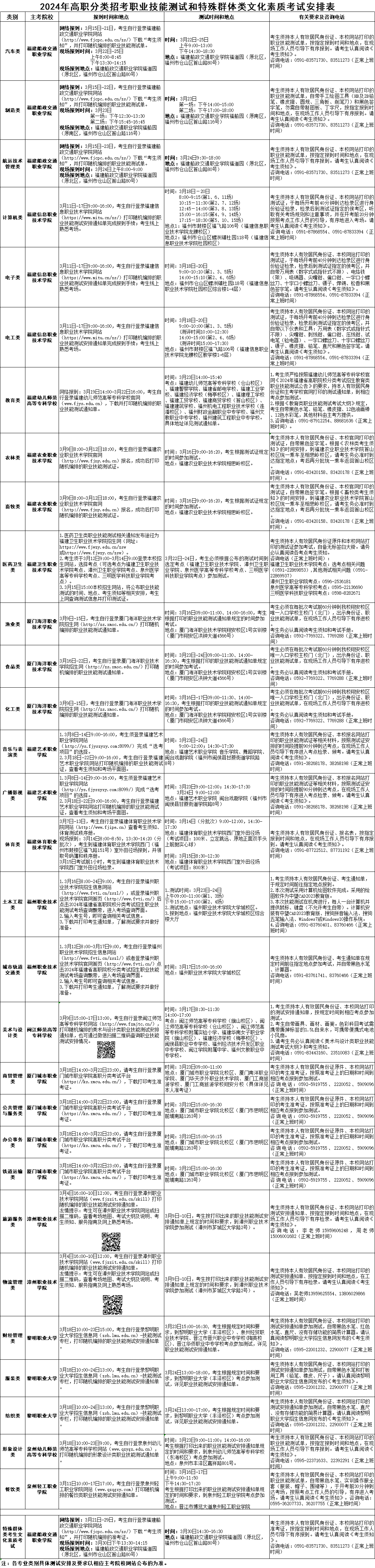 2024年福建高職分類招考職業(yè)技能測(cè)試溫馨提醒
