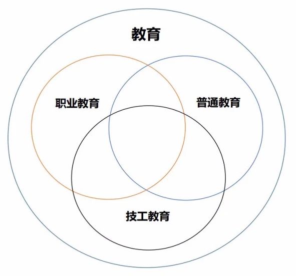 福建技校答疑：技工學校與職業學校的區別