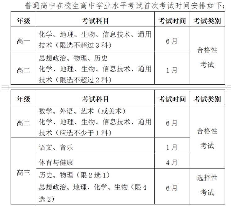 須知!福建高職分類招考考試科目及時(shí)間!