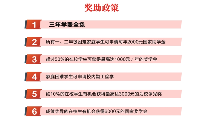 福建省郵電學校公辦民辦?地址在哪?