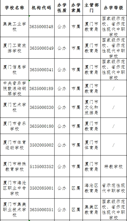 廈門中專排名前十的學(xué)校代碼是多少？