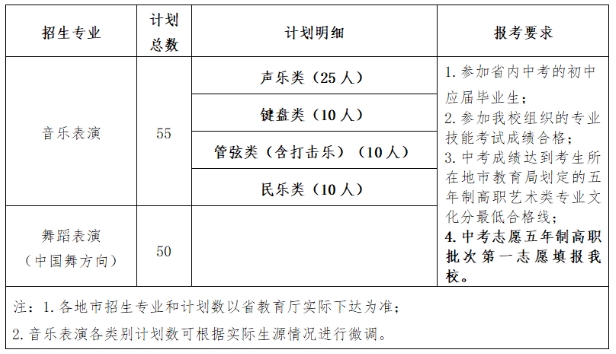 福建藝術(shù)職業(yè)學(xué)院2024年五年專招生簡章