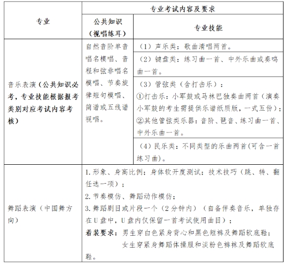 福建藝術(shù)職業(yè)學(xué)院五年專招生考試內(nèi)容