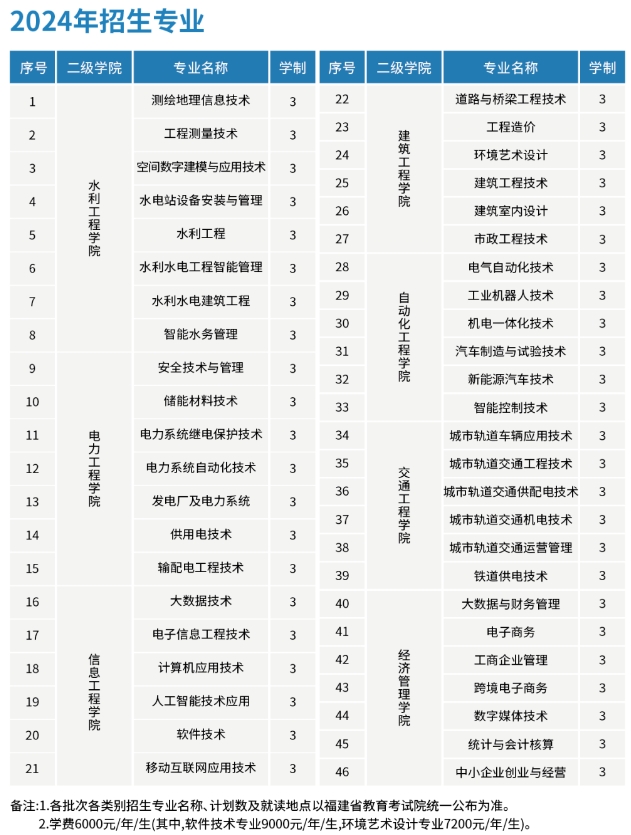 注意!福建水利電力職業(yè)技術(shù)學(xué)院2024招生計劃已公布!