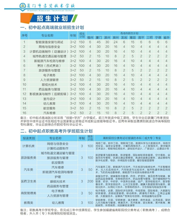 廈門市孝賢技術(shù)學(xué)校