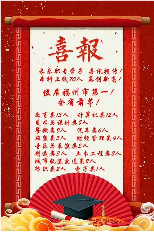 福建省福州市中職升學(xué)率排名第一的學(xué)校是哪些？