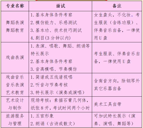 福建省泉州藝術(shù)學(xué)校2024年招生簡章