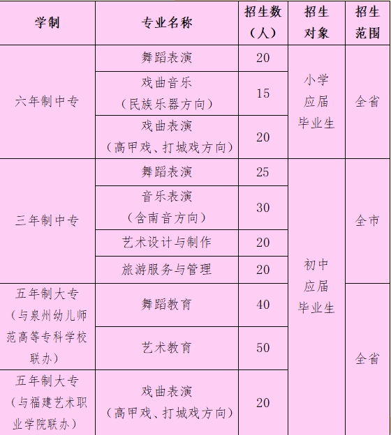 福建省泉州藝術(shù)學(xué)校2024年招生簡章
