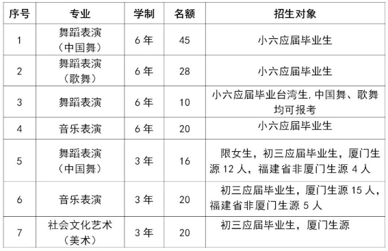 廈門藝術(shù)學(xué)校2024年招生計(jì)劃