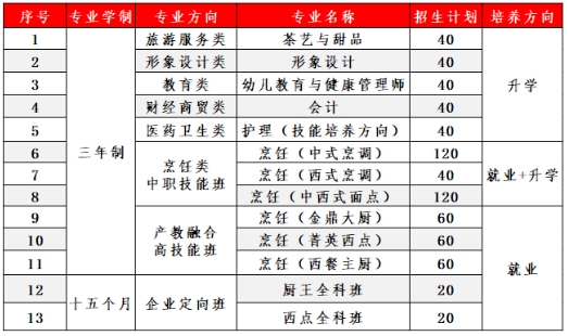 福建省新東方技工學(xué)校